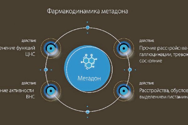 Как войти на сайт кракен